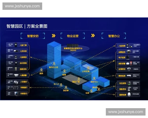 智慧节能驱动下的现代体育场馆专业照明系统创新发展研究路径探索