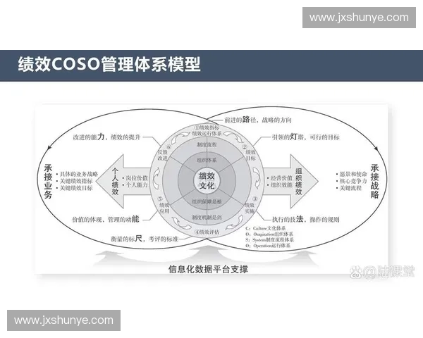 聚焦体育行业绩效指标体系构建与优化路径分析